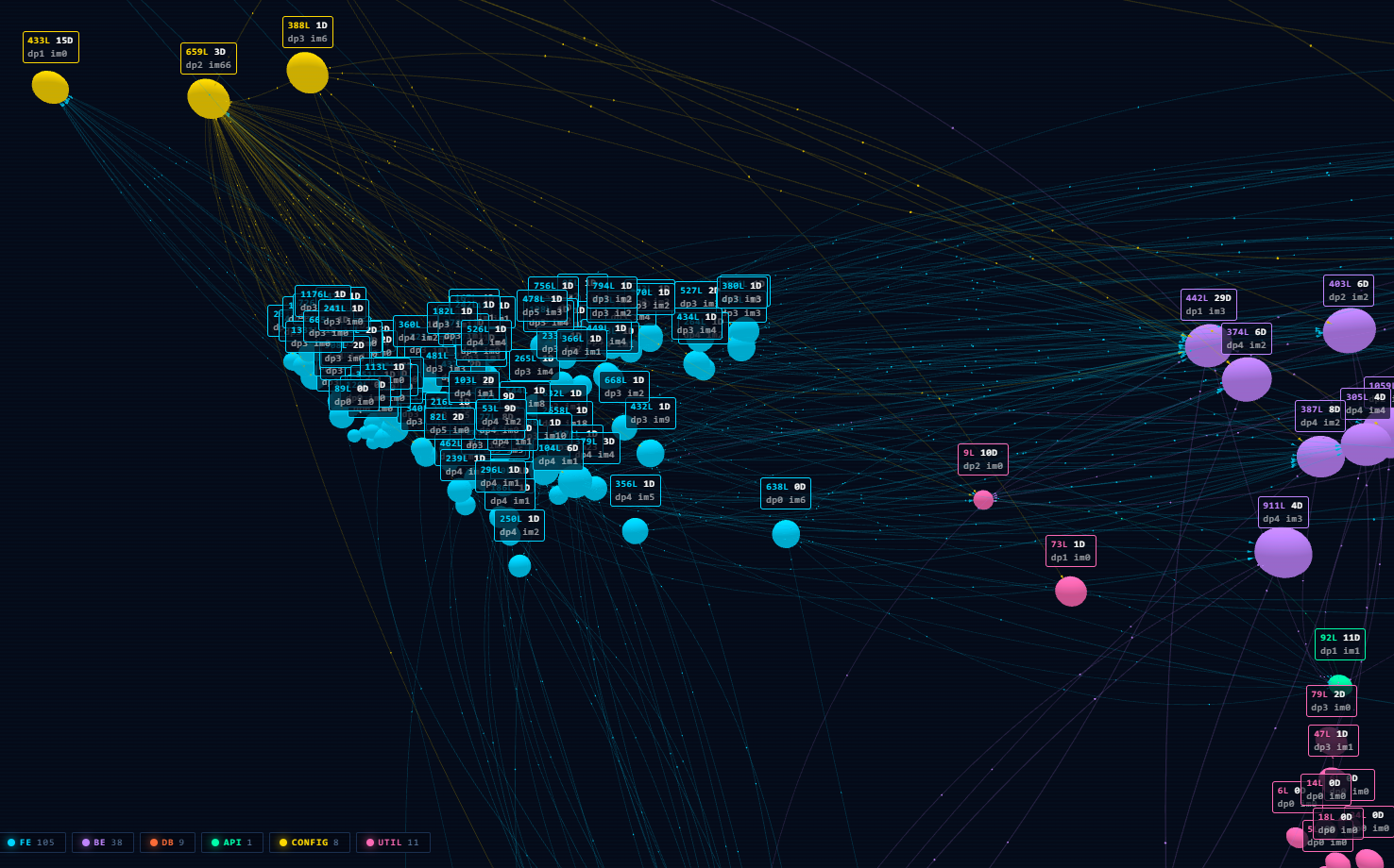 SYKE Dependency Graph